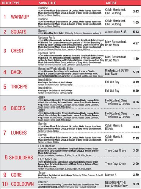 Les mills bodypump tracklist. Things To Know About Les mills bodypump tracklist. 
